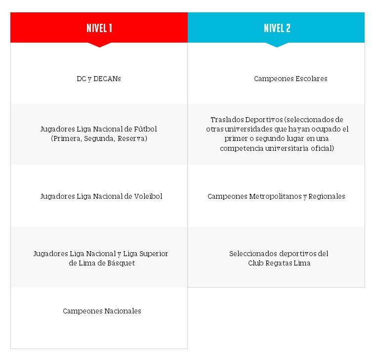 Becas Deportivas Upc