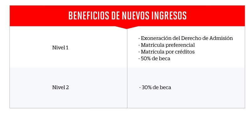 Beneficios Nuevos Ingresos Upc