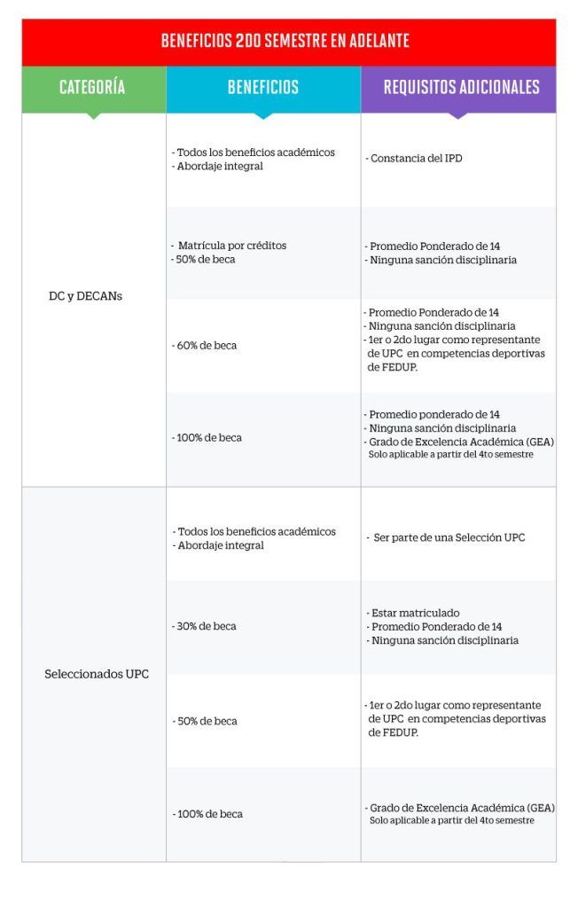 Beneficios 200 Semestre En Adelante Upc 643x1024