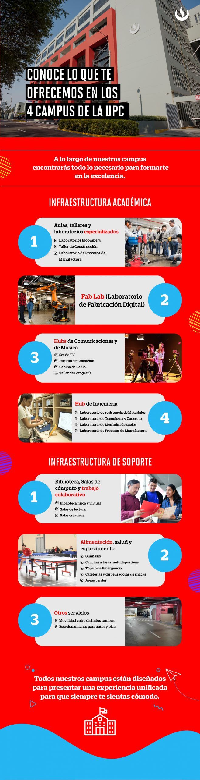 Conoce Lo Que Te Ofrecemos En Los 4 Campus Upc