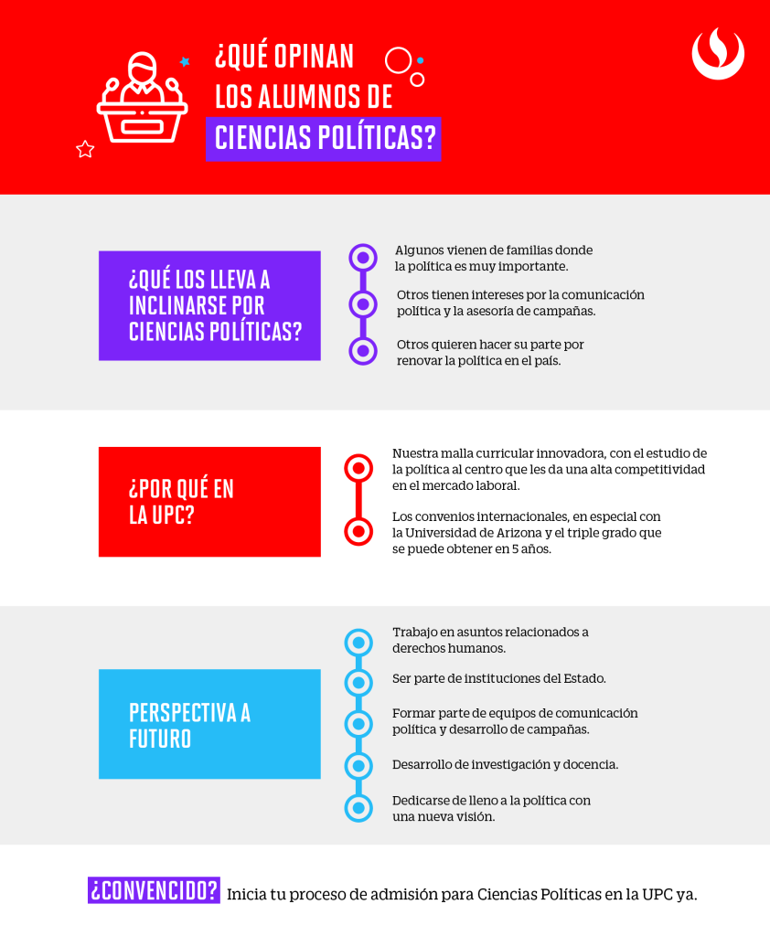 Que Opinan Los Alumnos De Las Ciencias Politicas