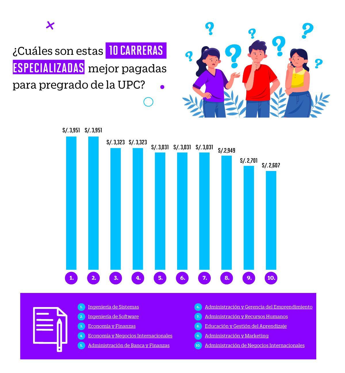 Sueldos Egresados Upc