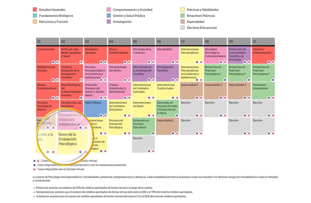 Nota Malla Curricular Psicologia Upc
