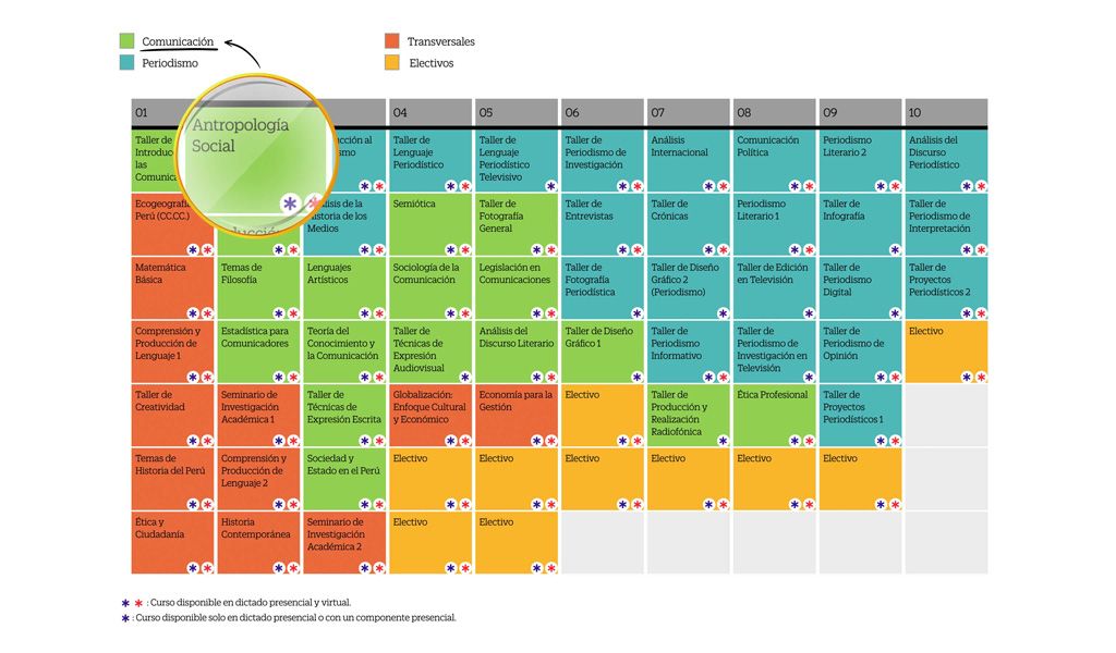 Nota Malla Curricular Comunicaciony Periodismo Upc