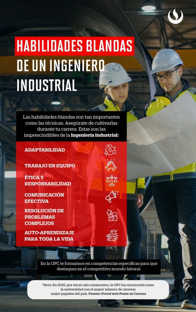 Habilidades Blandas Ingeniero Industrial Upc