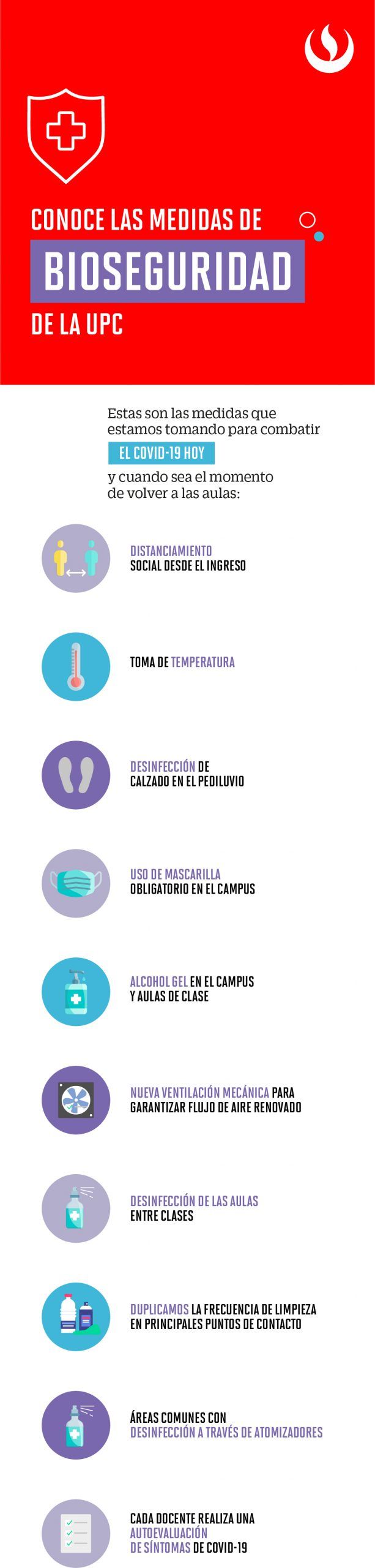 Medidas De Bioseguridad Upc