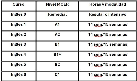 Ingles Wetalk