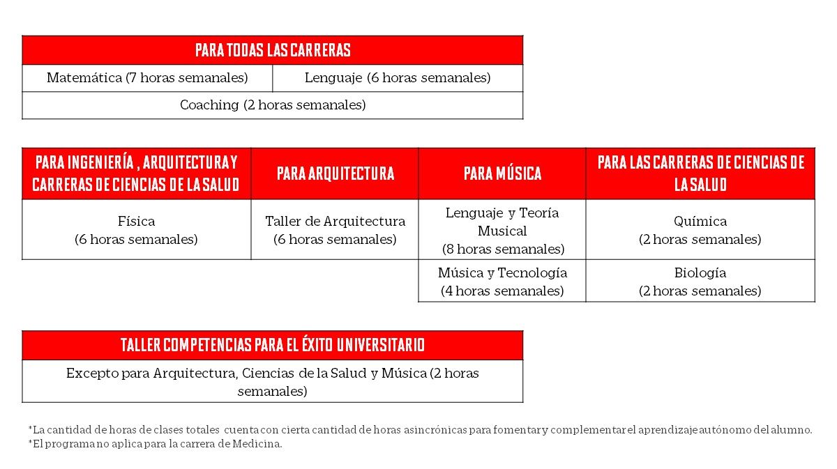 Cursos Malla Pre Universitarios Pre Upc 