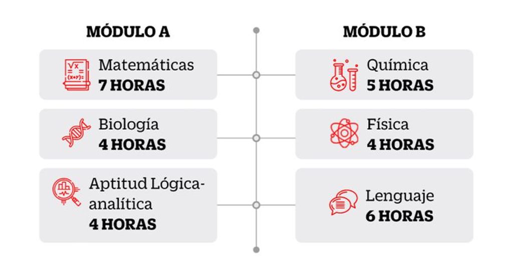 Conoce c&oacute;mo funciona la Pre Medicina UPC