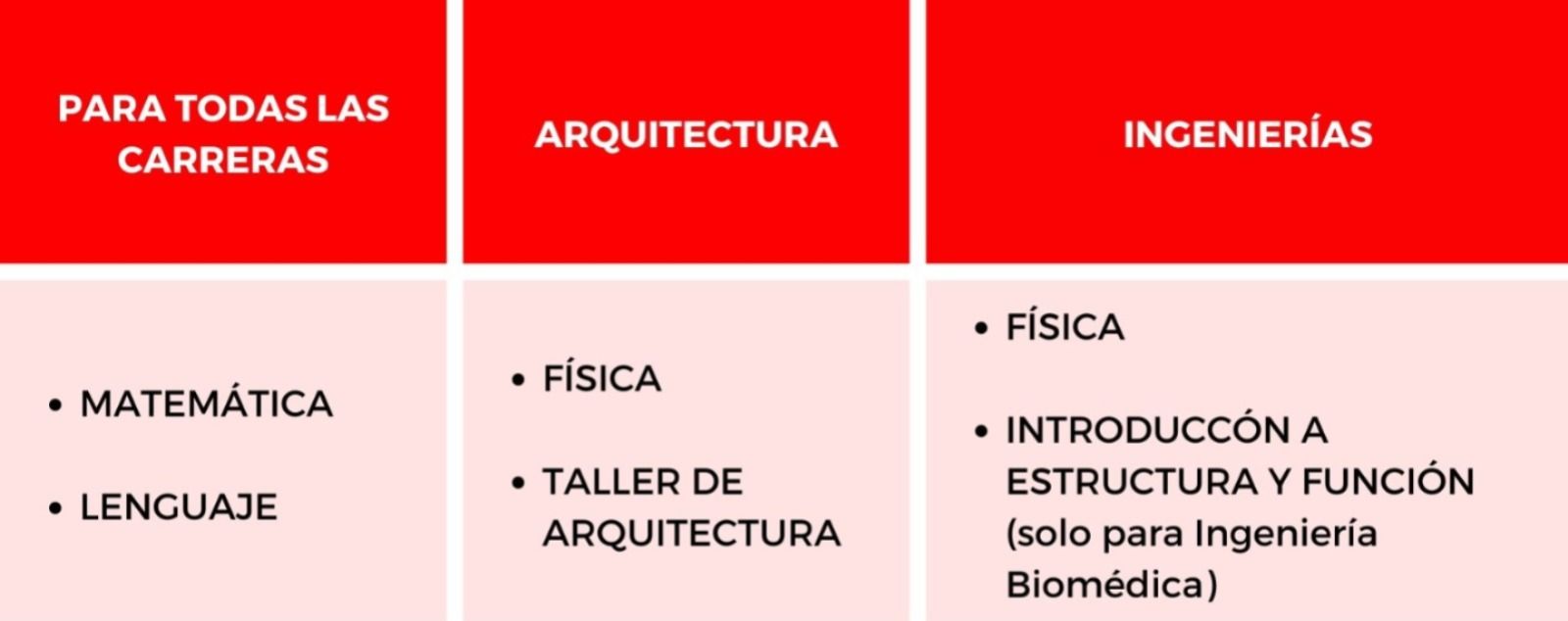 Pr&oacute;ximo Destino Upc