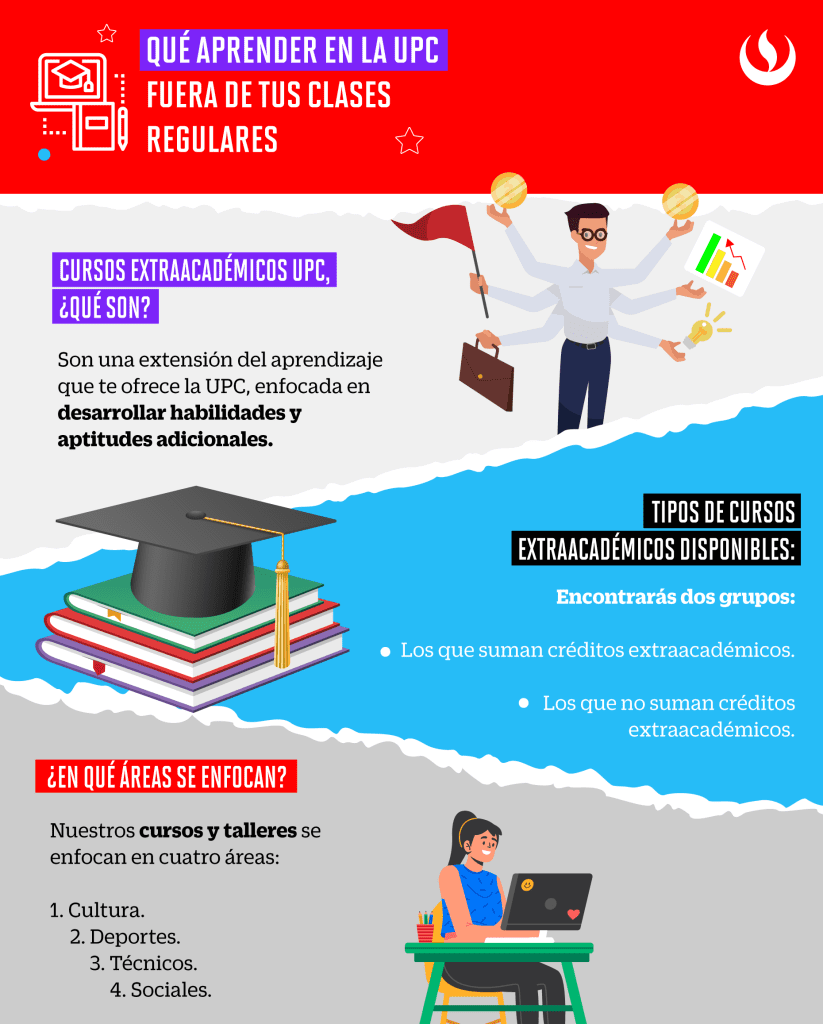 Que Aprender En La Upc Fuera De Tus Clases Regulares